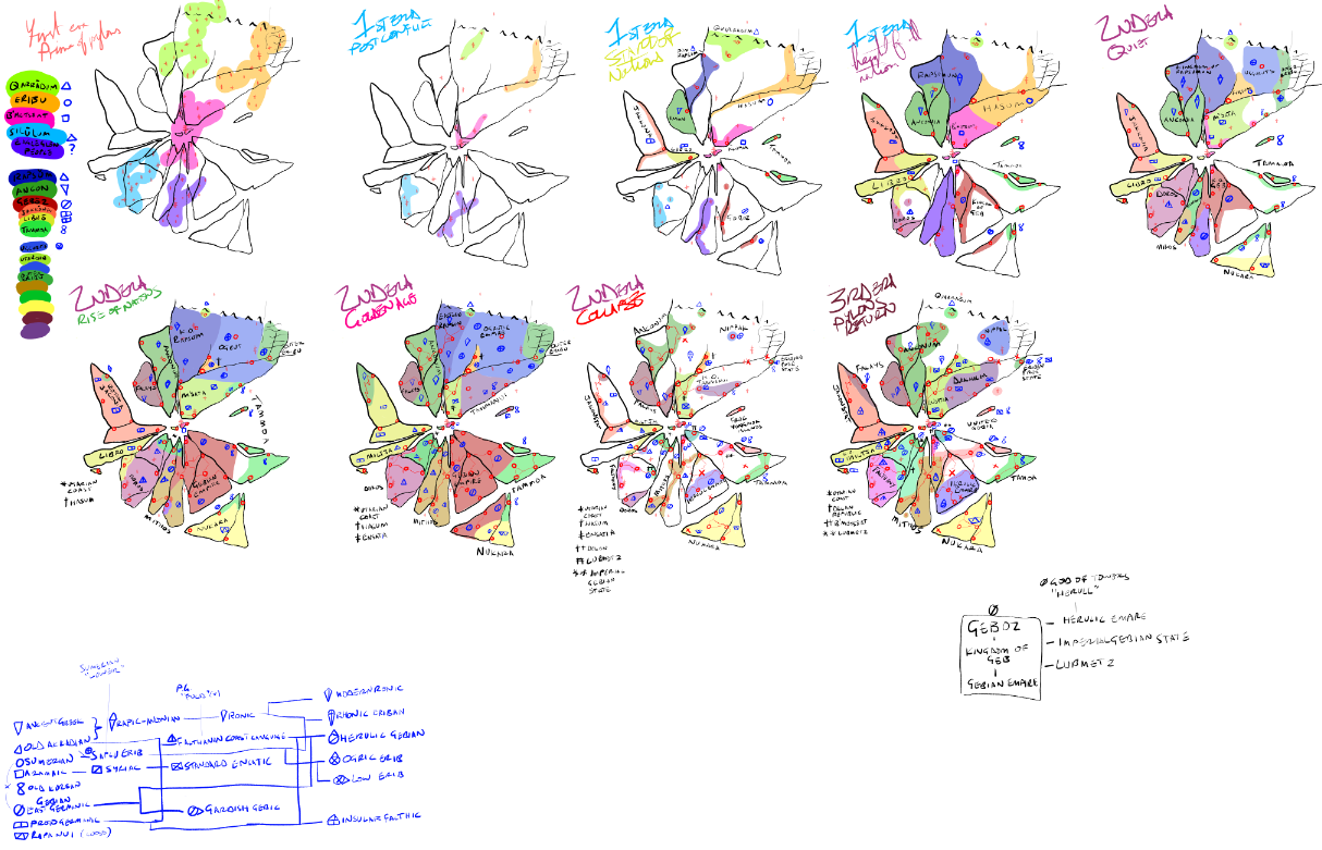 stages of map making